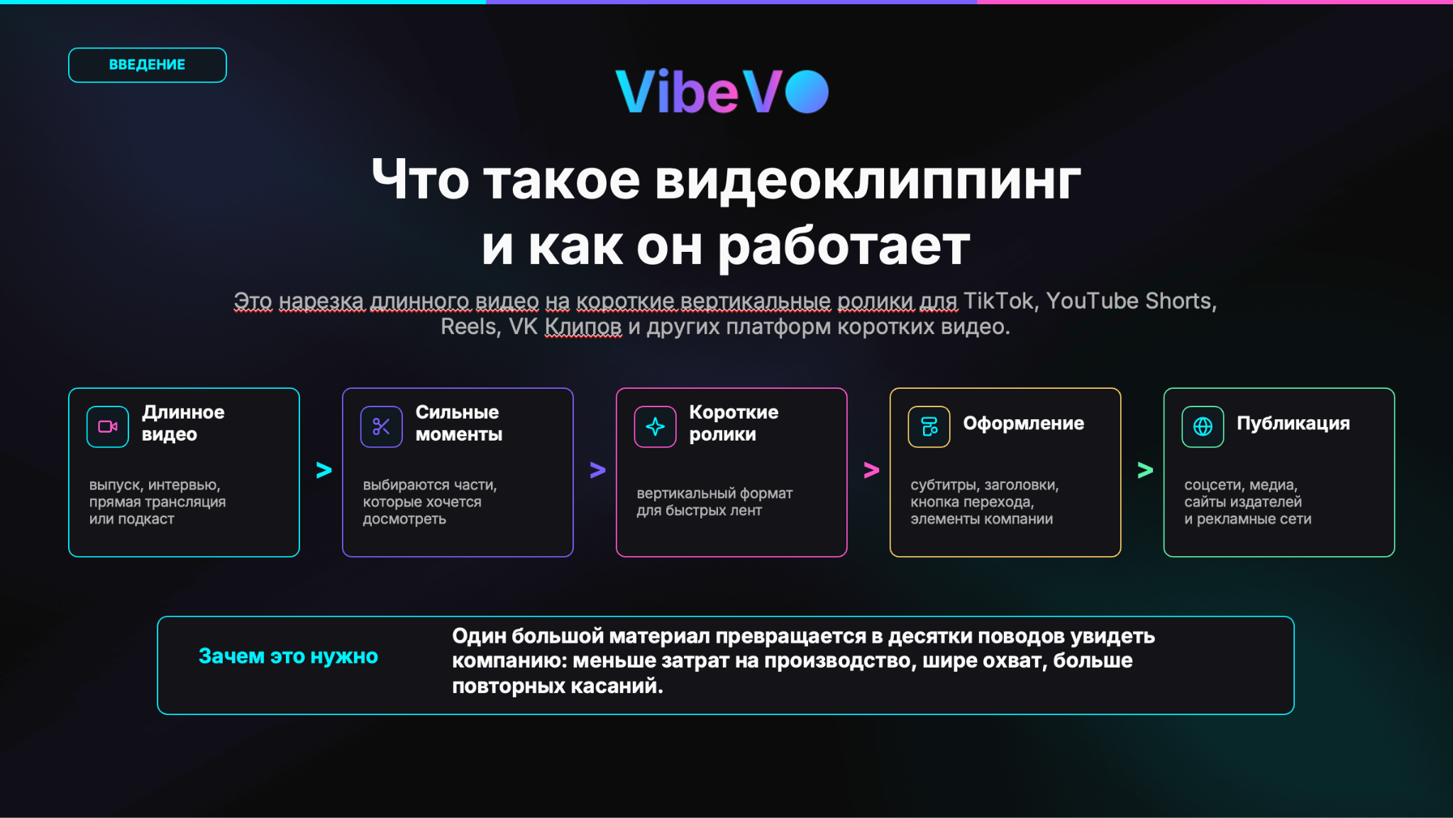 Как работает видеоклиппинг: путь от длинного выпуска к серии коротких роликов